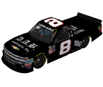 #8 John Hunter Nemechek (Martinsville) - NASCAR Heat 2